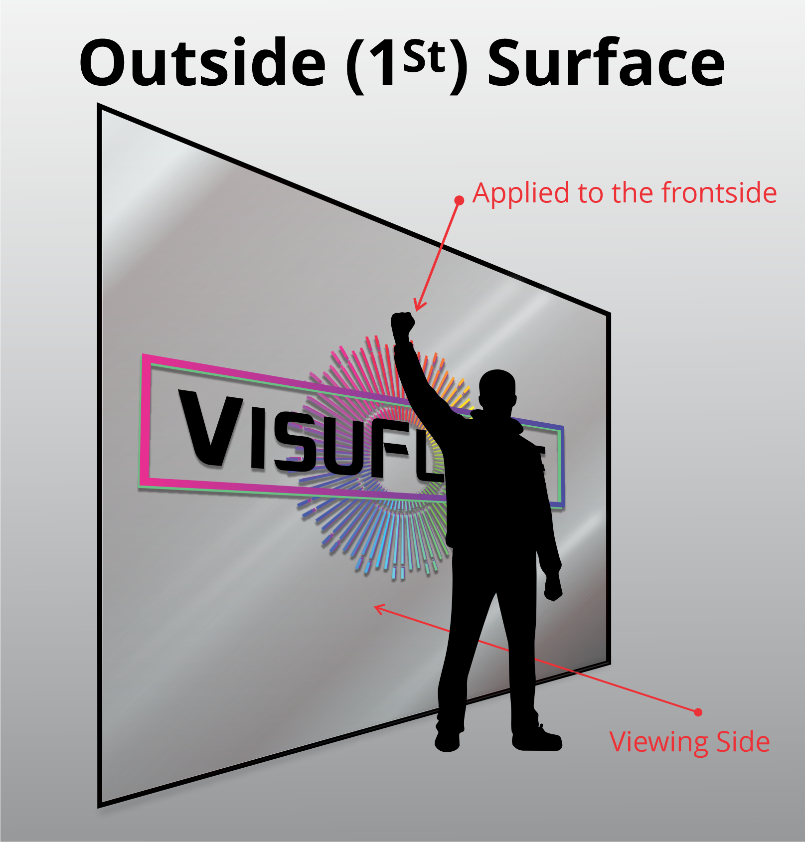 Illustration of outside (1st surface) window film application