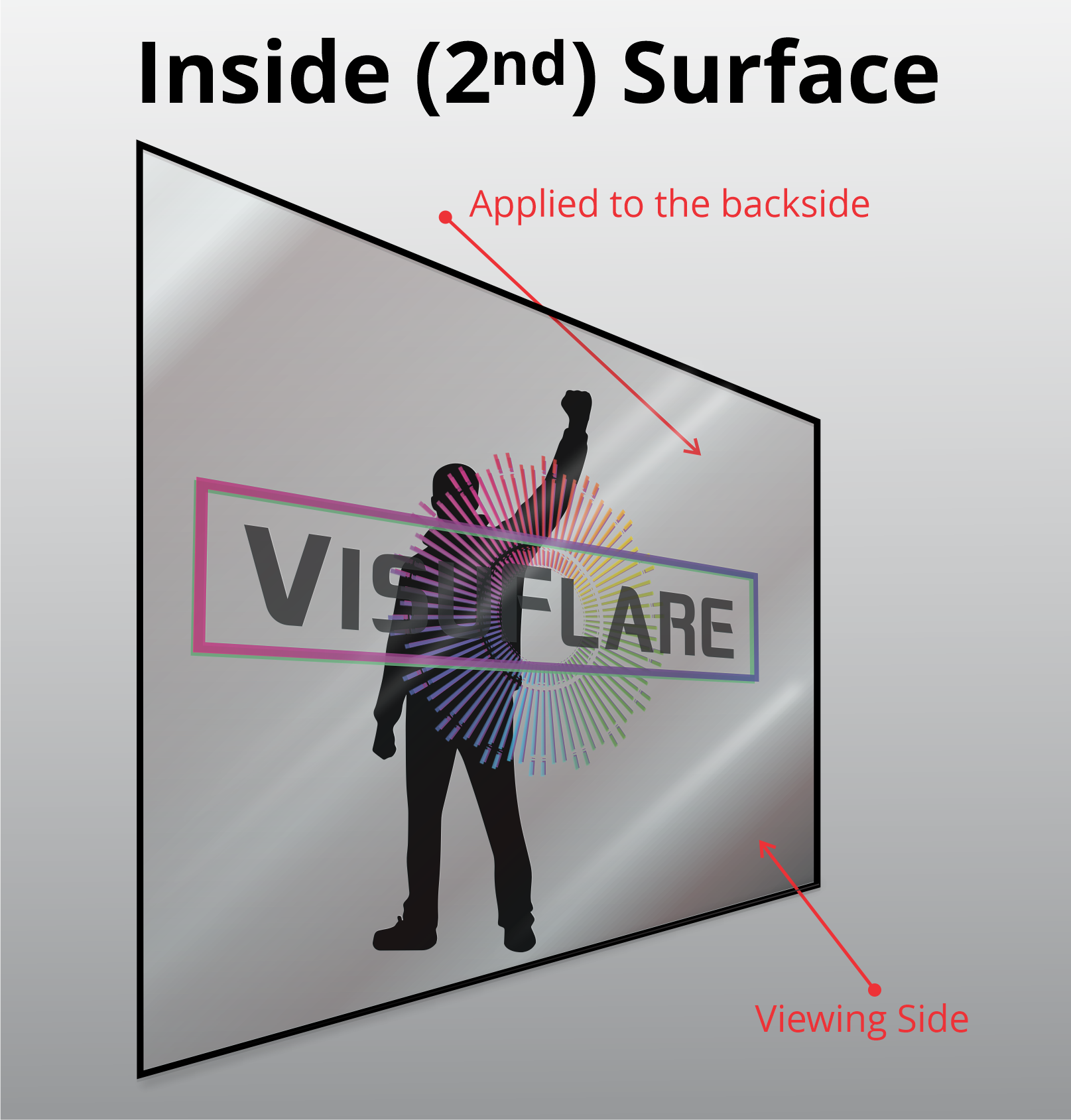 Illustration of inside (2nd surface) window film application